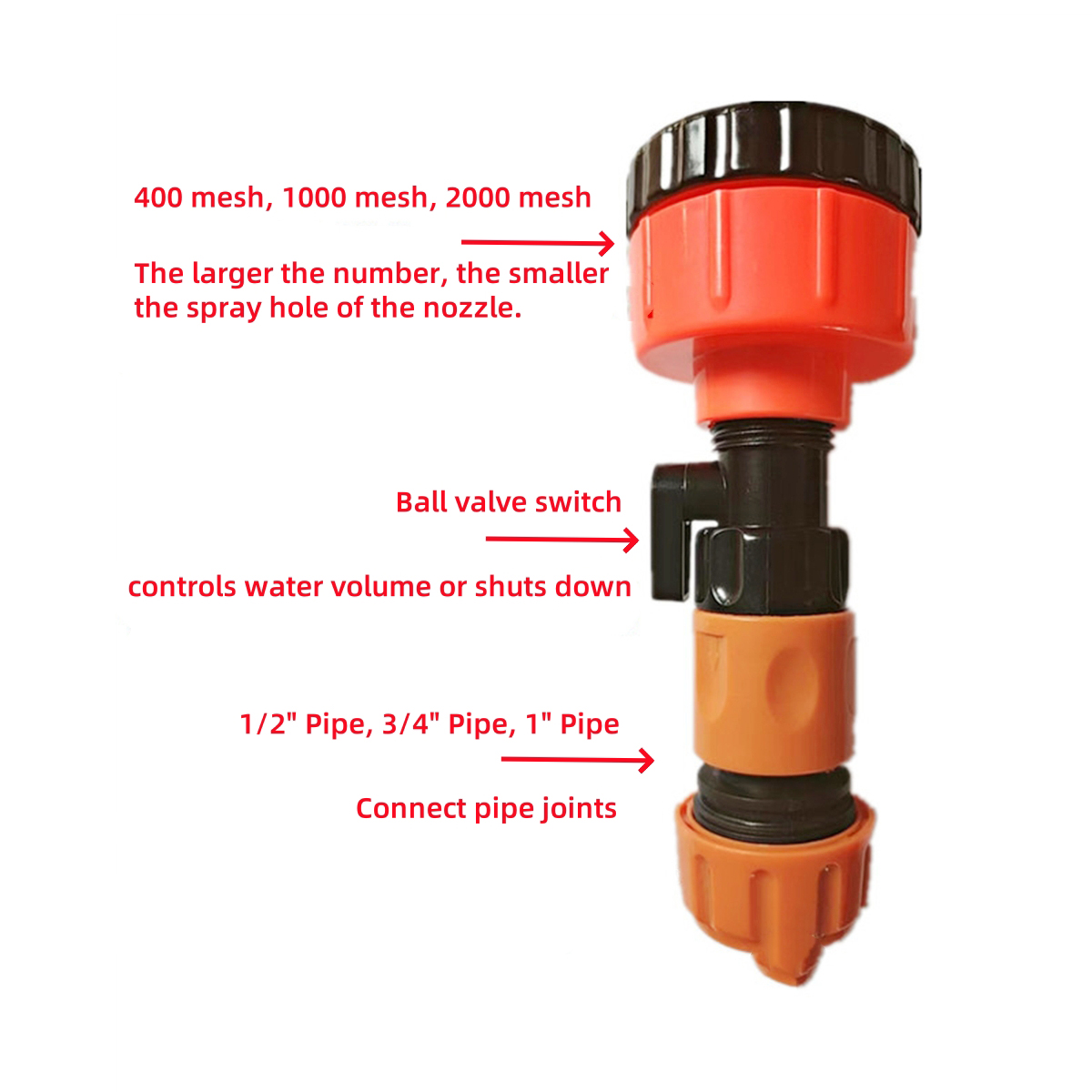 Langlebiger Gartensprinklerkop – Smart Garden Bewertung und Preis