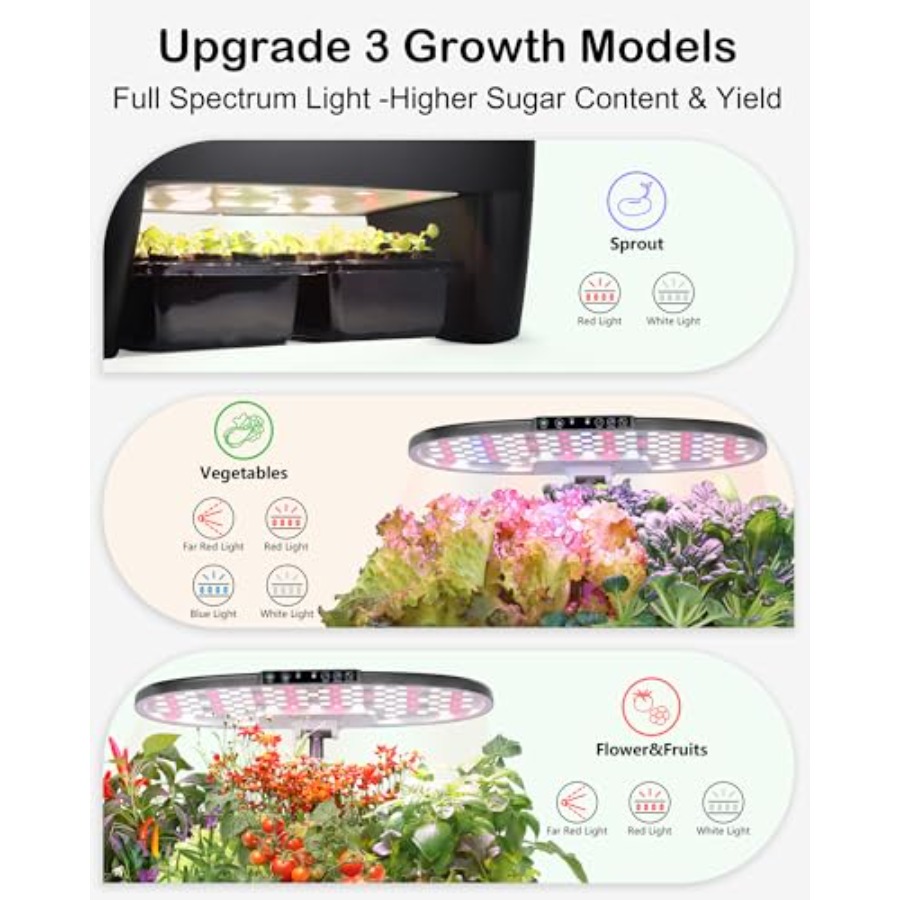 Hydroponisches Anzuchtsystem-K – Smart Pod Garden Bewertung und Preis