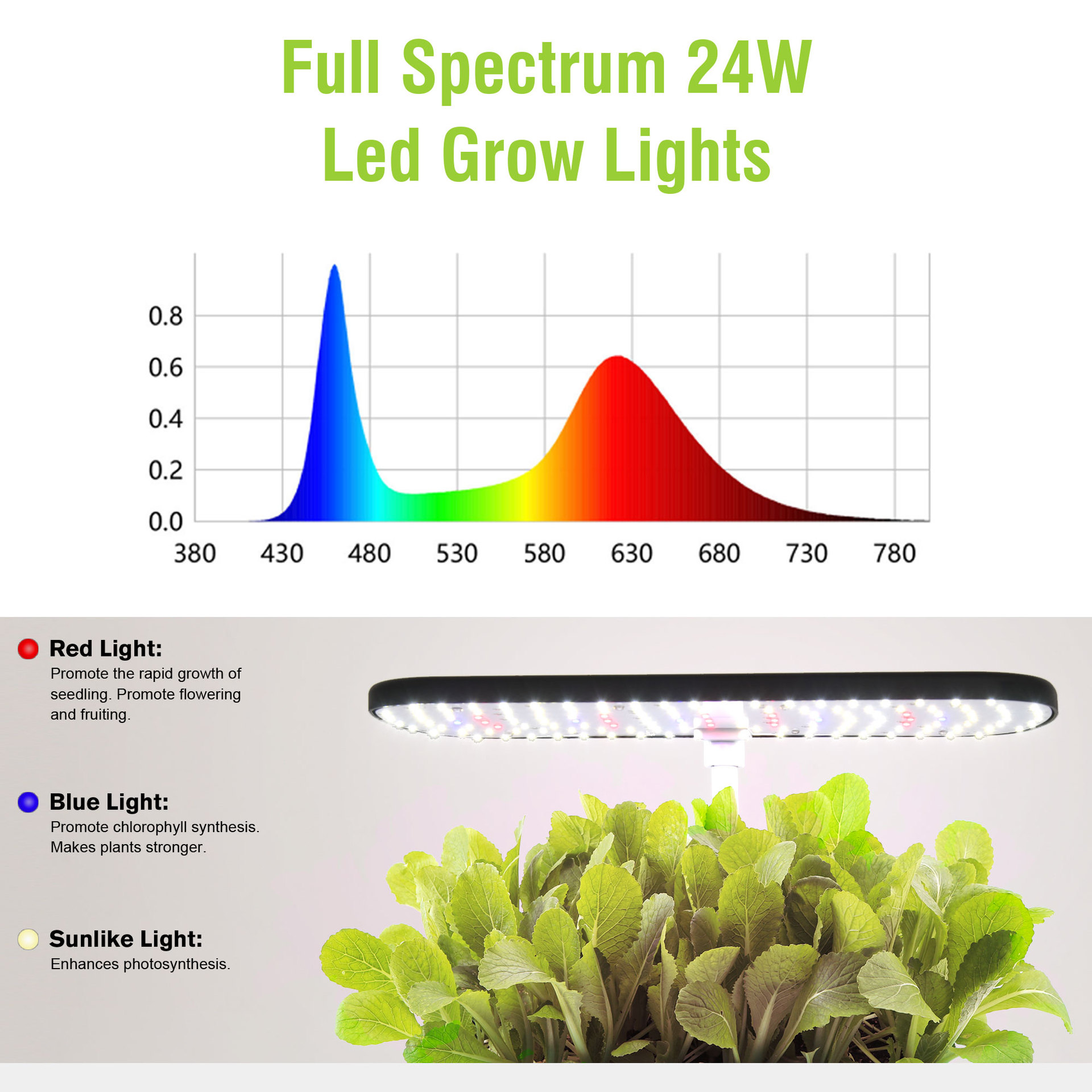 52-Pods-Hydrokultur-Anbausyste – Smart Pod Garden Bewertung und Preis